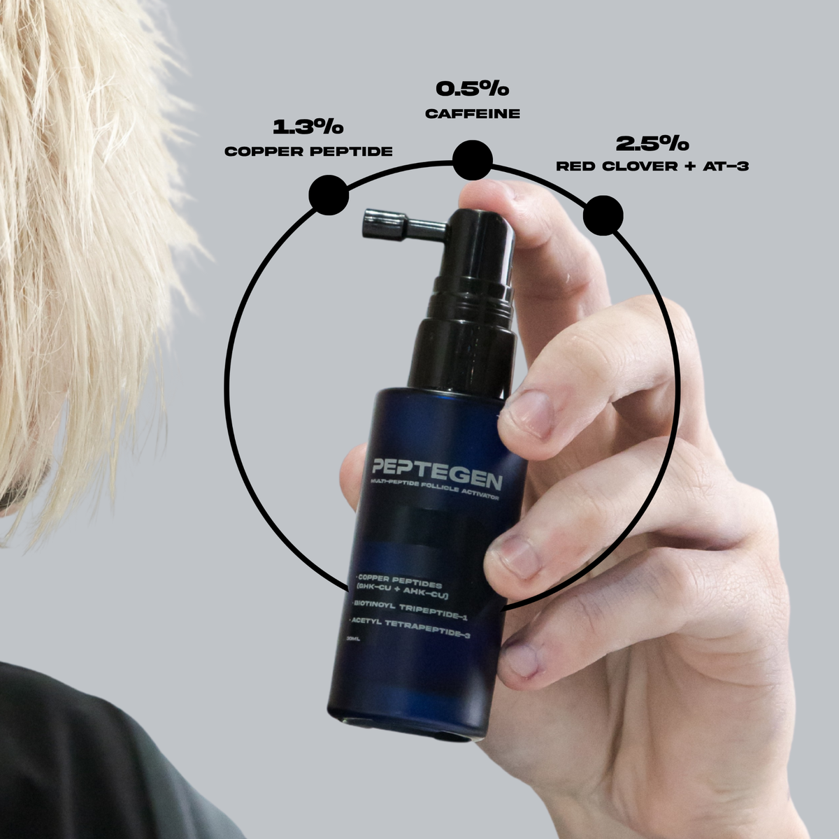 MULTI-PEPTIDE FOLLICLE ACTIVATOR
